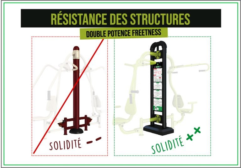 Des châssis double potence résistants
